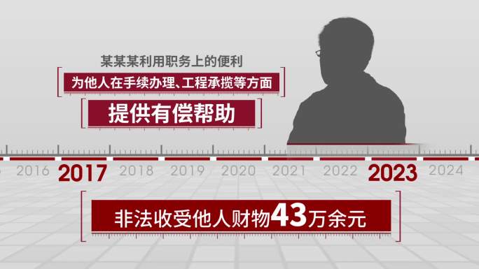 反腐嫌疑人介绍AE模板
