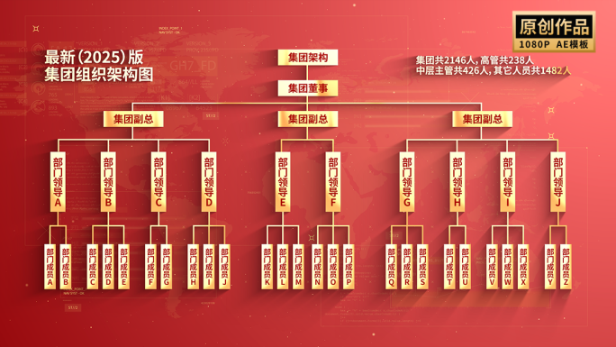 红色党政公司组织架构流程结构图