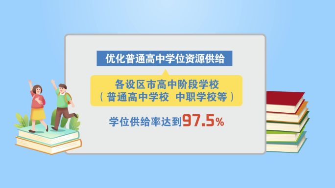 教育资源优化配置