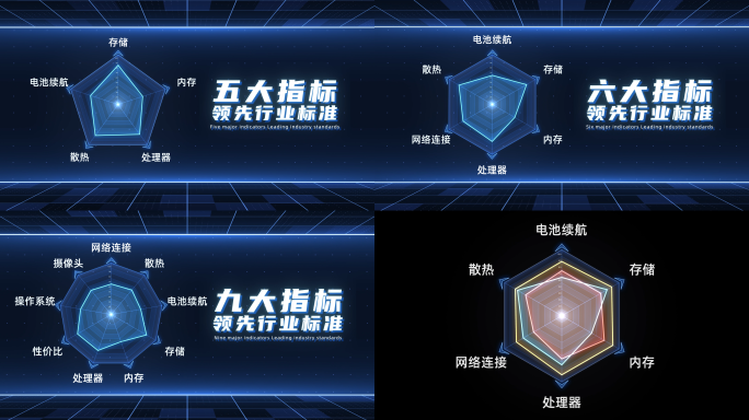 雷达图产品数据分析【无插件】