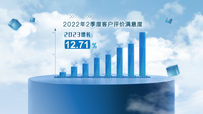 企业数据增长图表直方图