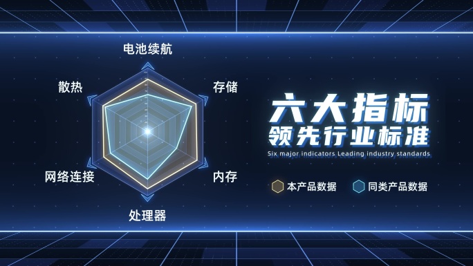 雷达图产品数据对比【无插件】