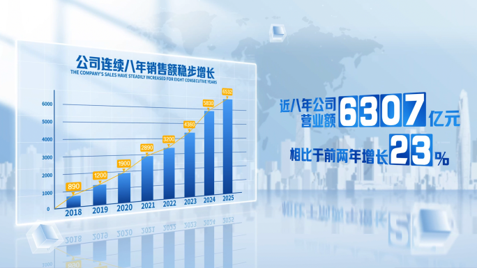 【原创】简洁企业数据增长展示