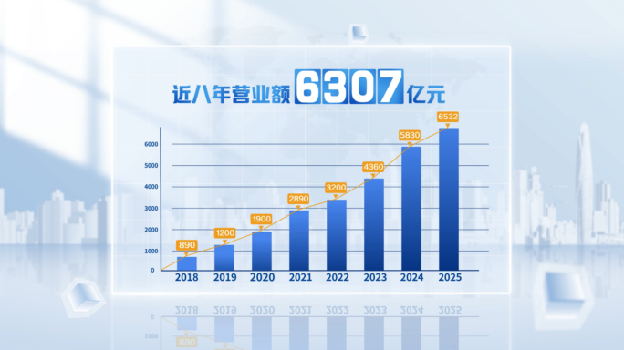 【原创】企业科技简约数据图表ae模版