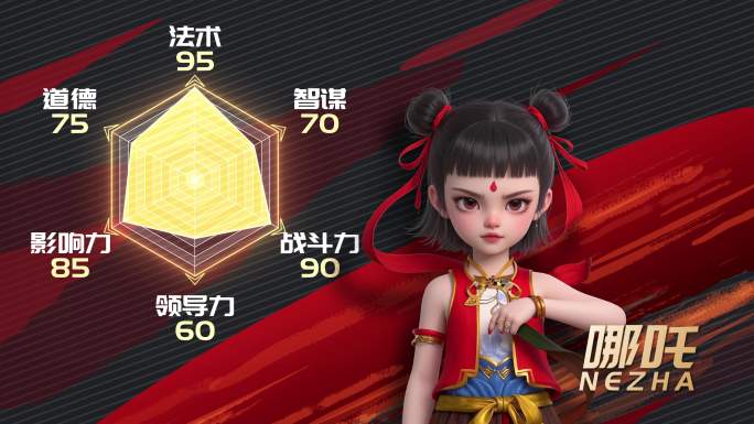 人物战力分析面板AE模板【无插件】
