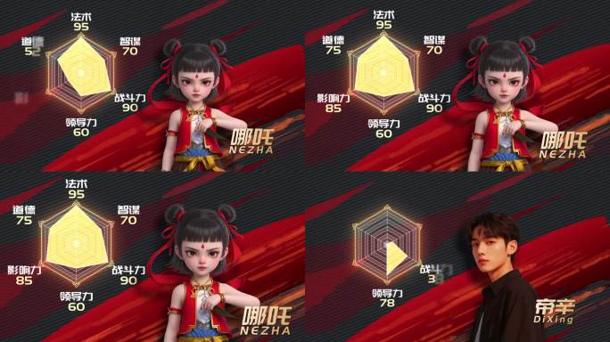 人物战力分析面板AE模板【无插件】