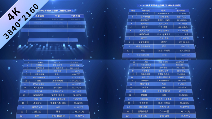 蓝色科技感统计表格数据