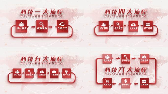 党政红色分类流程文字展示