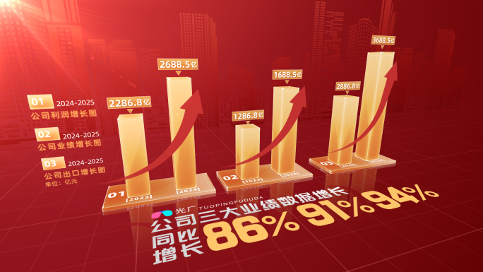 红色数据增长柱状图【无插件】