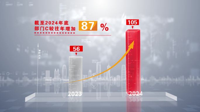 红色党政柱状对比图