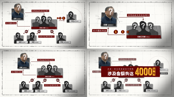 纪检 监察 反腐人物组织架构关系网02