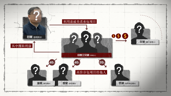 纪检 监察 反腐人物组织架构关系网02
