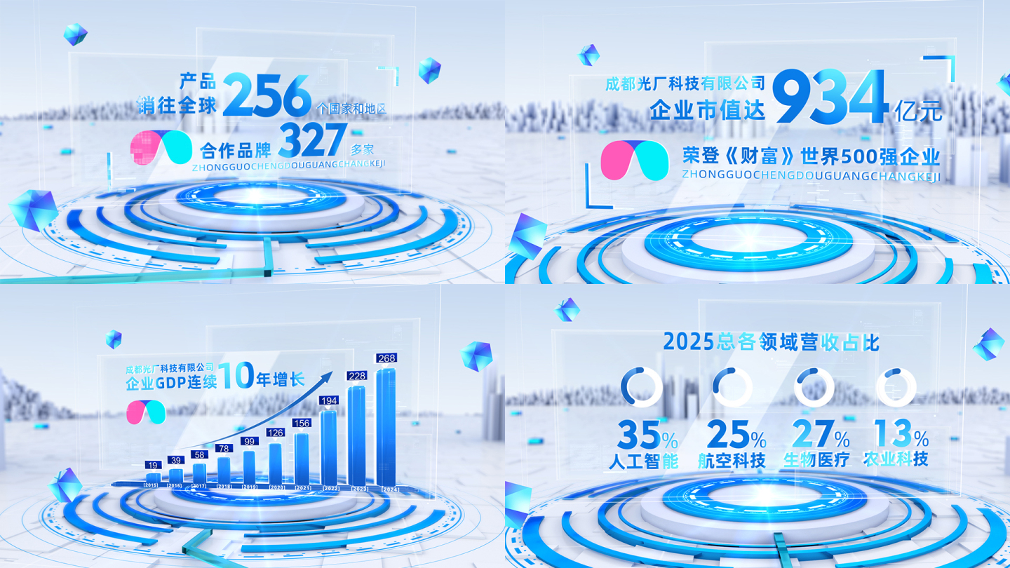 企业科技数据文字展示