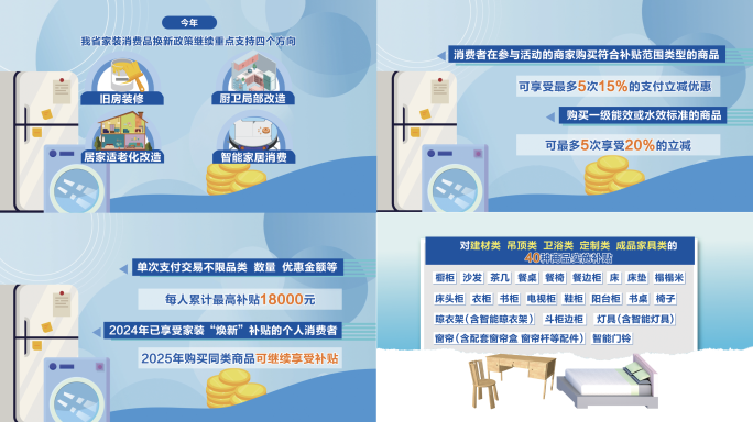 以旧换新 政府补贴MG动画AE模板