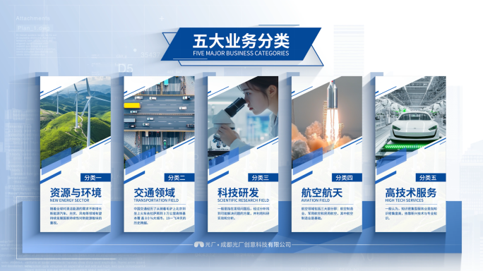 【原创】简约科技分类业务分类
