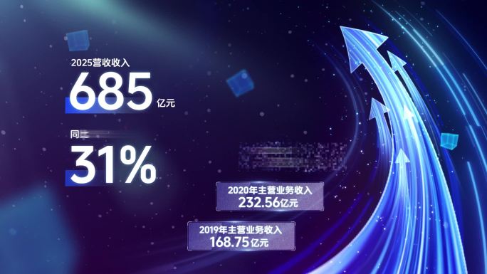 业绩增长可视化汇报 年报数据 箭头生长