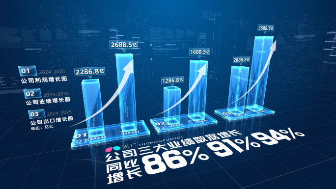 企业数据柱状图【无插件】
