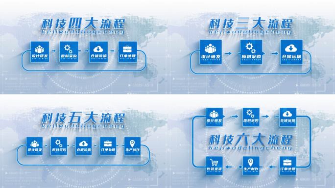 科技企业架构流程文字展示
