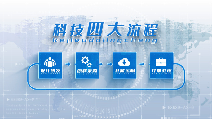 科技企业架构流程文字展示