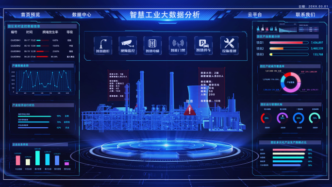 工业厂房可视化大数据界面展示