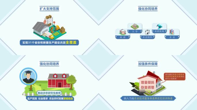 新闻联播农村科技小院动画模板