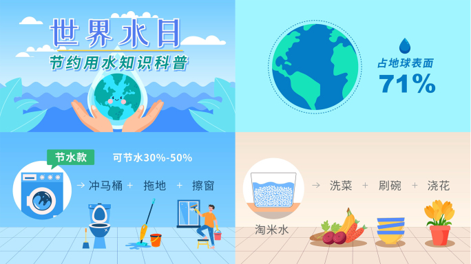 节约用水世界水日保护水资源科普动画