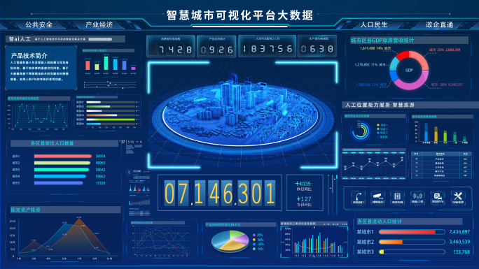 智慧城市可视化数据平台