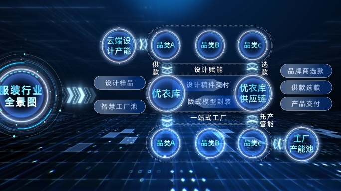 服装行业全景数据展示AE模板