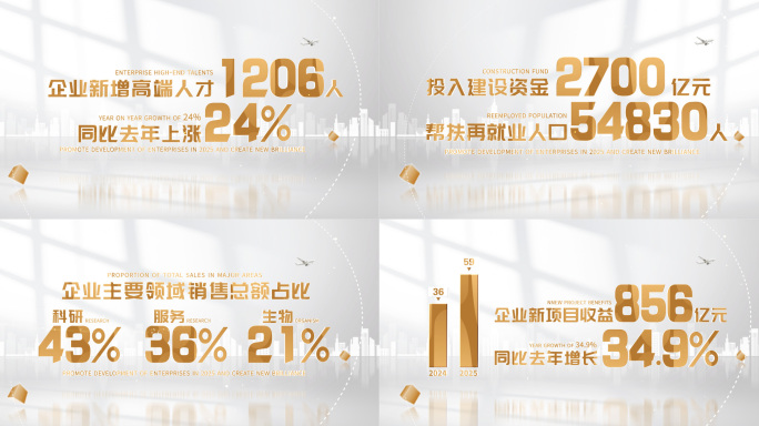 金色企业数据展示