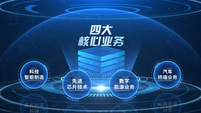 【原创】科技感文字分类