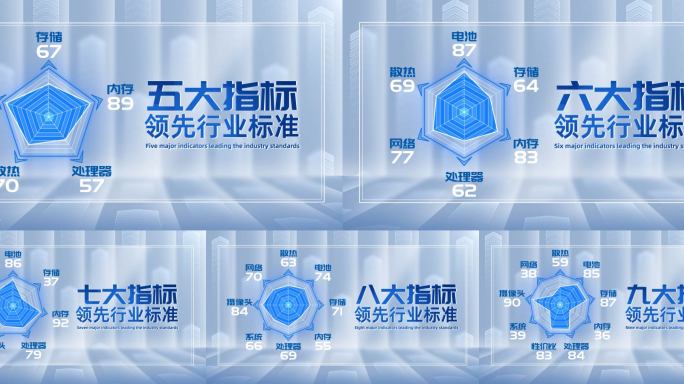 雷达图AE模板
