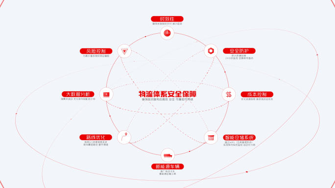 物流企业科技智慧解决方案宣传