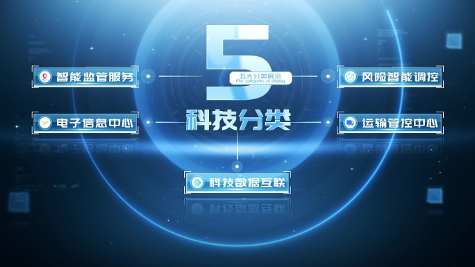 科技扩散文字分类信息展示