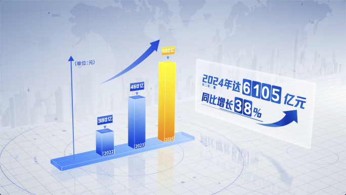 【原创】科技柱状图数据展示