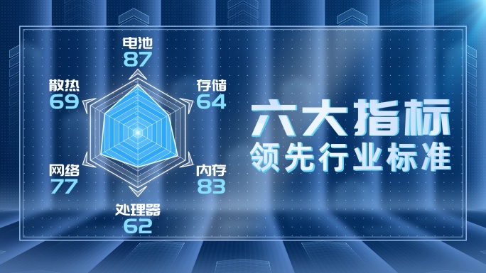 科技雷达图