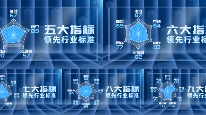 科技雷达图