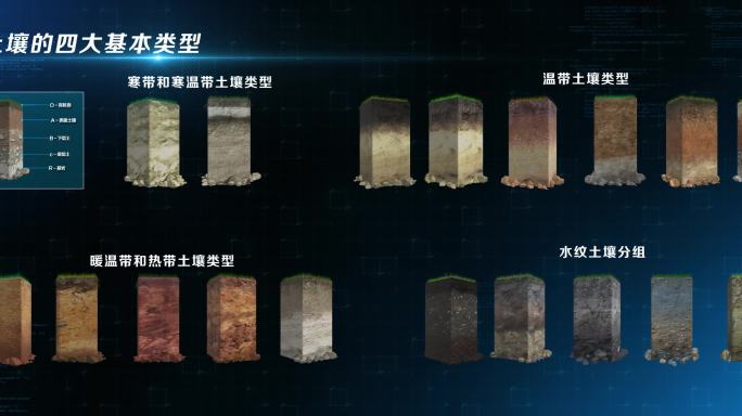 土壤介绍 土壤结构分析 中国土壤 地层