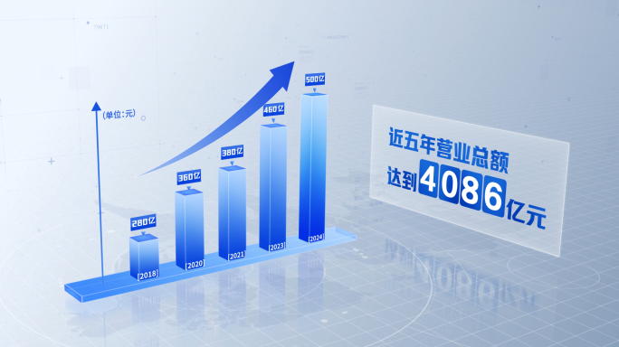 【原创】科技柱状图数据展示02