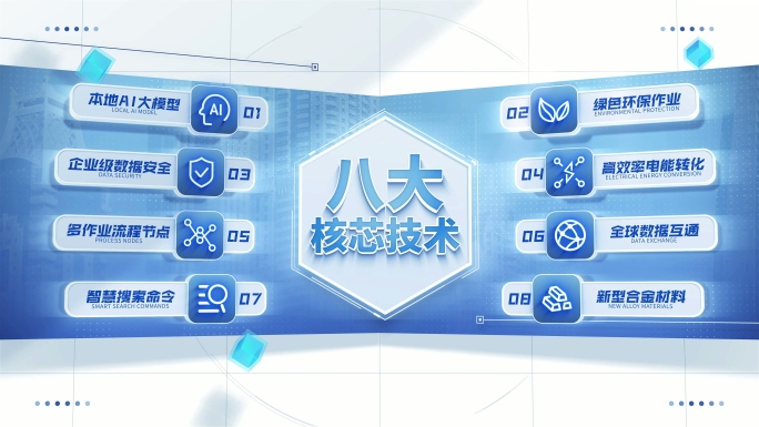 简约明亮翻页出现企业架构分类分支