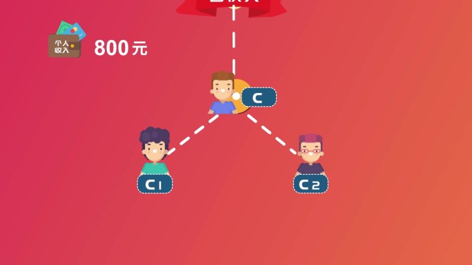 微商分销MG动画