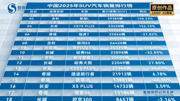 排行榜排名数据表格列表