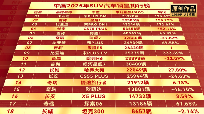 红色排行榜排名数据表格列表