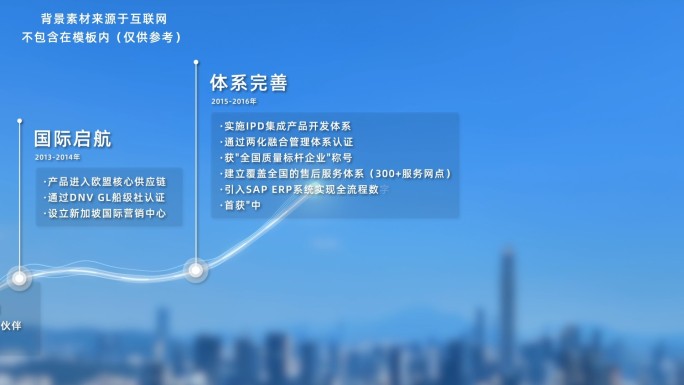 企业大事记发展历程展示ae模板