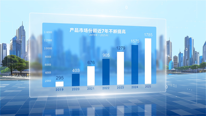 科技城市数据图表分析