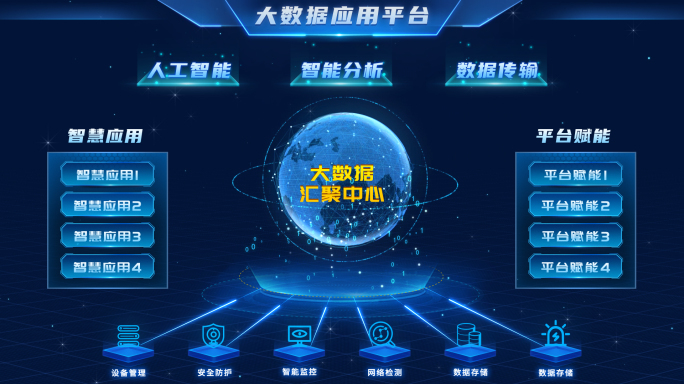 科技地球数据汇聚 大屏可视化界面
