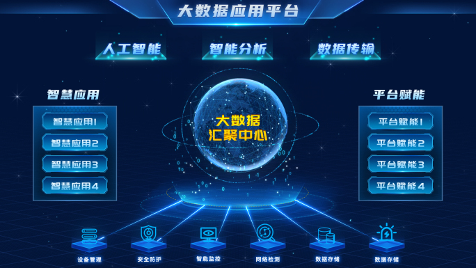 科技地球数据汇聚 大屏可视化界面