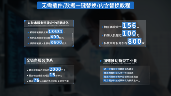 【无插件】数据字幕包装展示