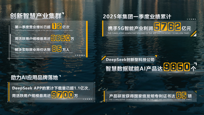 简洁企业数据字幕条文字特效