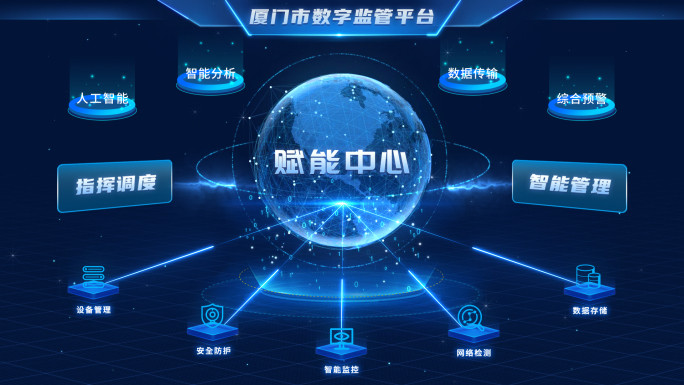 可视化大屏 大数据可视化平台 hud界面