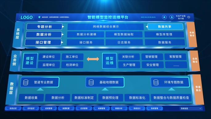 蓝色科技架构图